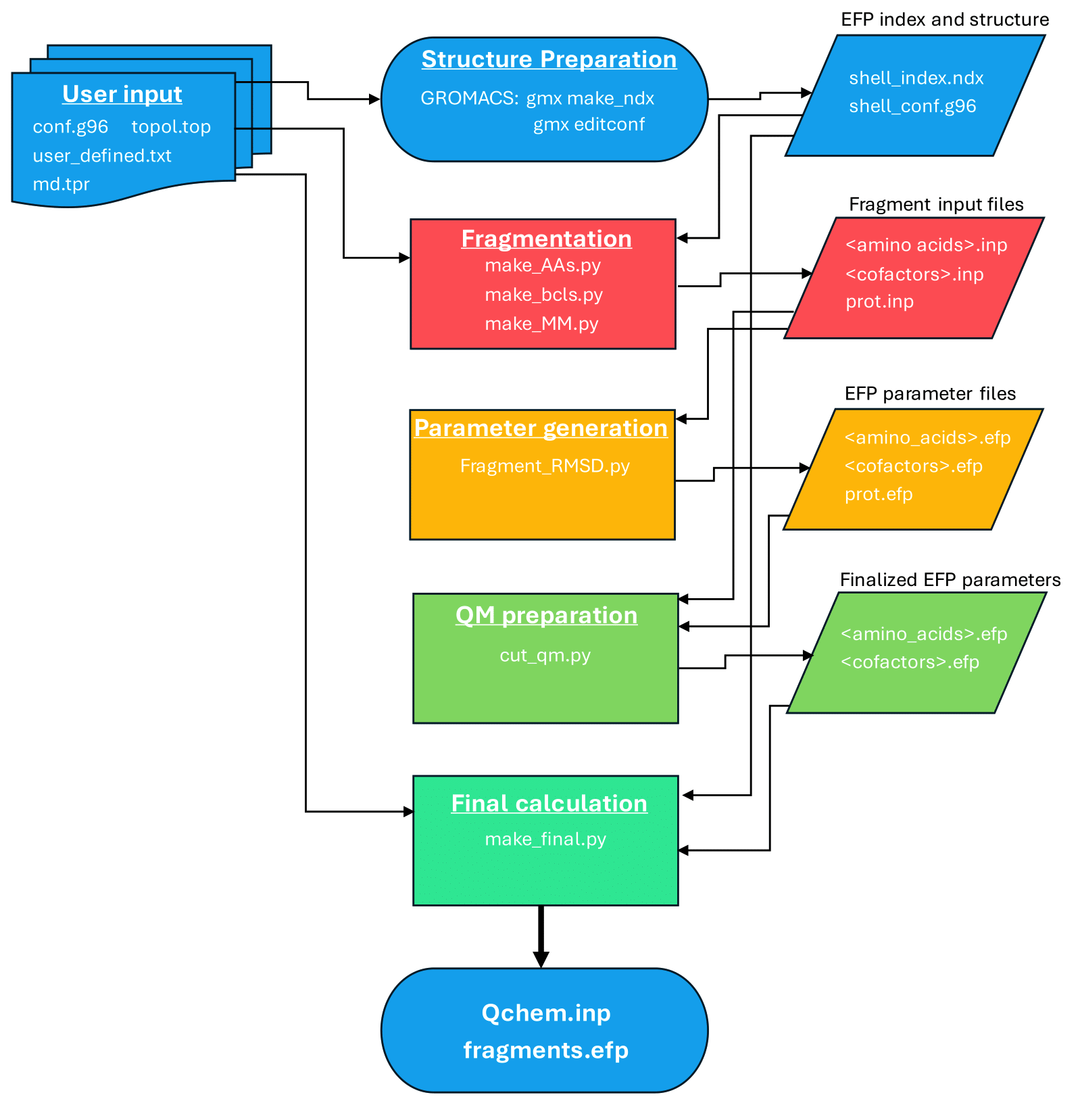 _images/flowchart.png